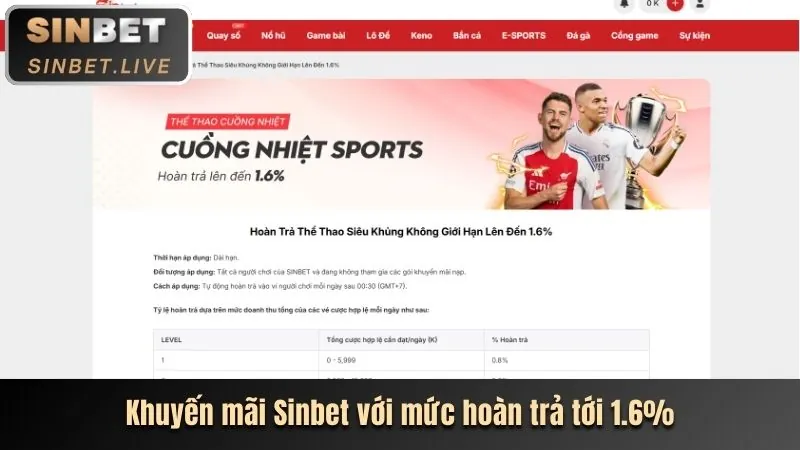 Trò chơi Jackpot Lũy Tiến với số tiền thưởng khổng lồ